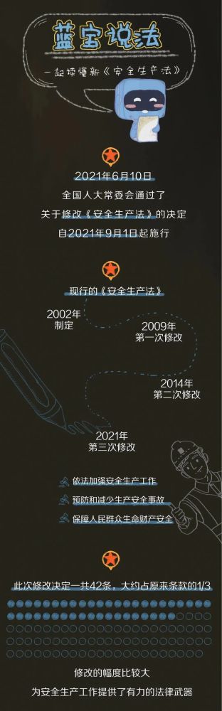 【法治宣传】清静生产月，一起来学习修改后的《清静生产法》