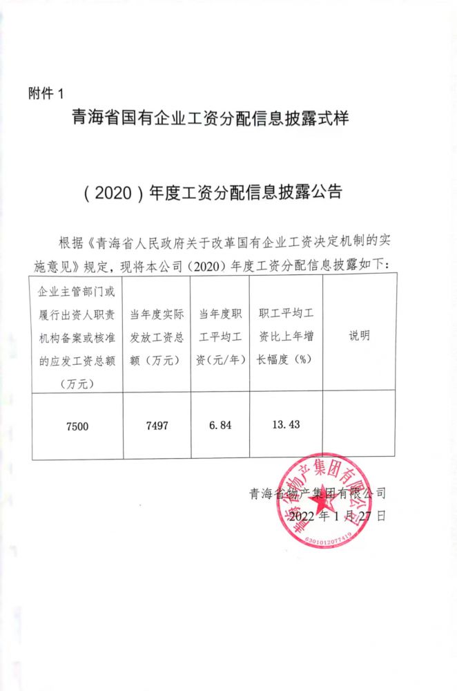 （2020）年度人为分派信息披露通告