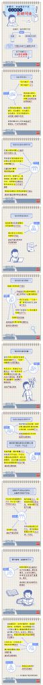 【廉政教育】一定之规•纪检监察干部必读丨党组织、党的向导干部什么情形下会被问责？
