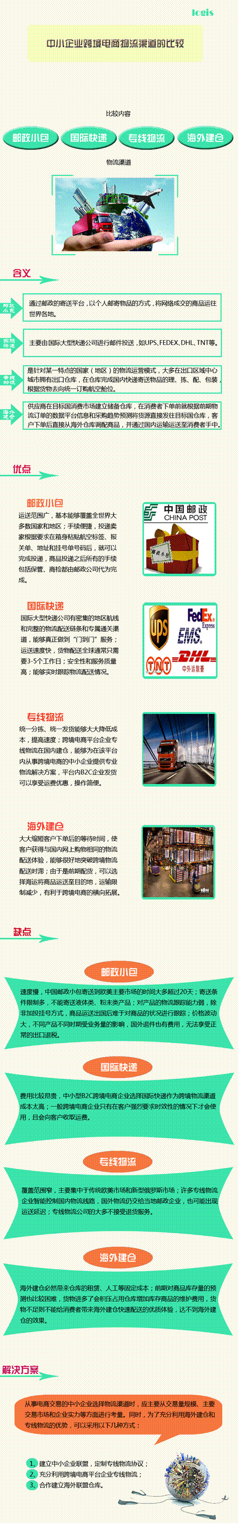 中小企业跨境电商物流渠道的较量