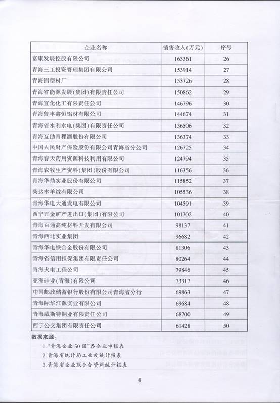 青海8040WWW威尼斯再次入围“2016青海企业50强”，名列第十三名
