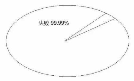 告诉你孩子：几年的纵容，换来的是一生卑微