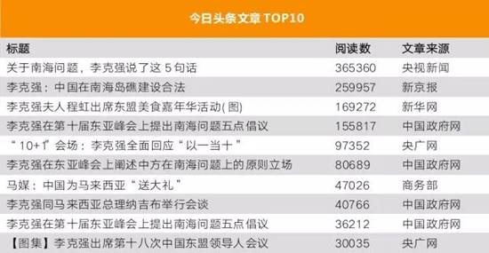 李克强总理出国，网友最关注什么？
