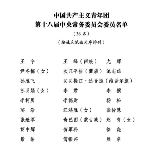共青团十八届一中全会召开 新一届团中央向导机构爆发 贺军科中选为书记处第一书记
