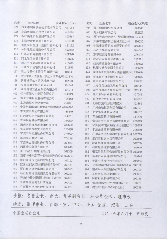 集团再次入围“2016年中国效劳业企业500强”