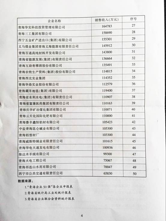 青海8040WWW威尼斯再次入围“2015青海企业50强”，名列第十三名